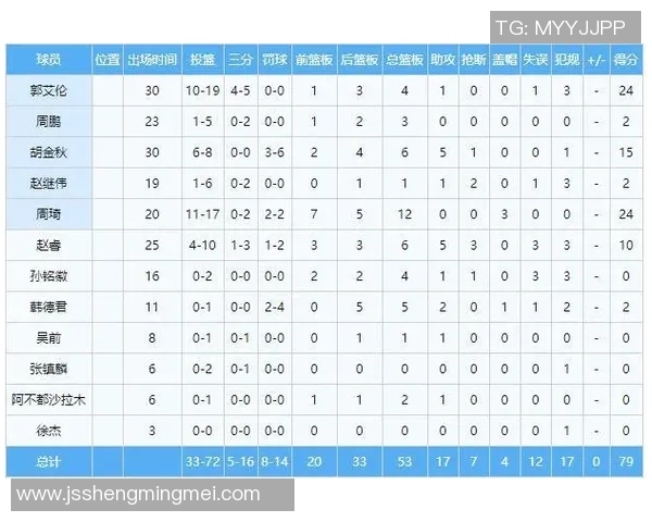中国与韩国世预赛对决分析:战术布局与球员表现的全面解读 中国与韩国世预赛对决分析:战术布局与球员表现的全面解读