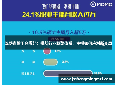 降薪直播平台崛起：挑战行业薪酬体系，主播如何应对新变局